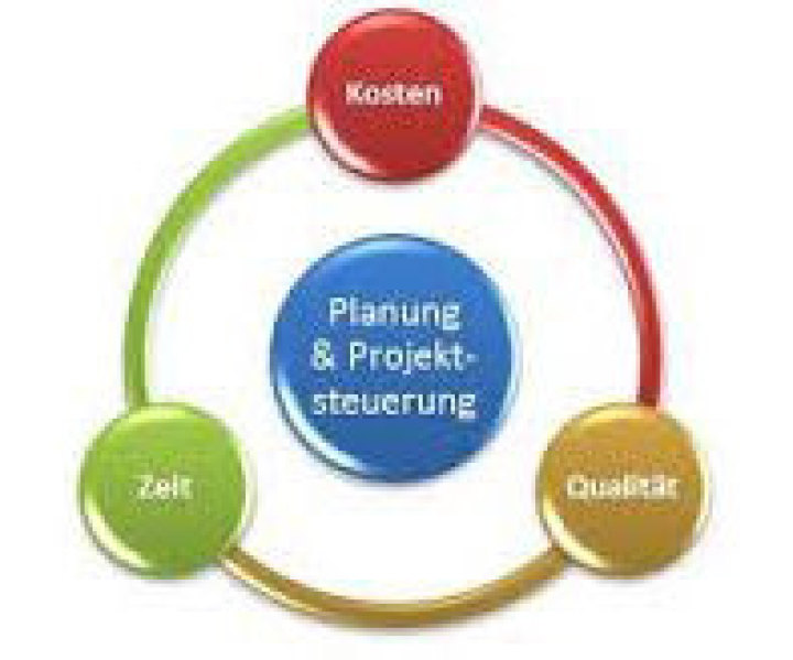 Modell Planung und Projektsteuerung